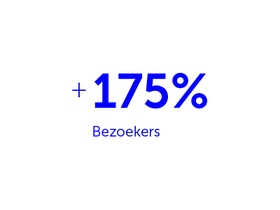 175% meer bezoekverkeer - Bas Kosters - 31 10